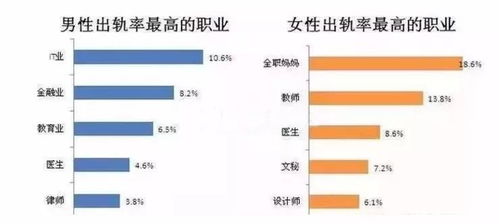 遼寧離婚率高達48.09%，軟件開發從業者成出軌高危群體？