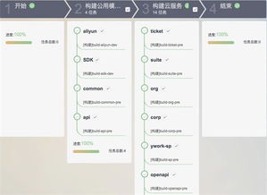 藍凌攜手華為軟件開發云，開啟云移動辦公軟件開發新篇章