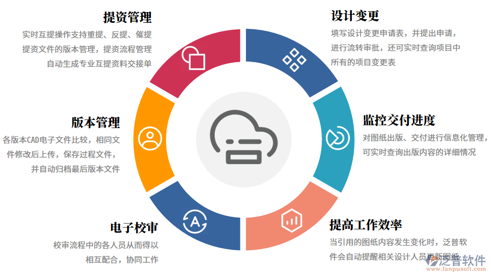 構建數字農業新生態 智慧互聯網管理系統與互聯軟件服務的深度融合與展望