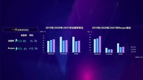 數智文旅 共富未來——解讀2021年度杭州文化和旅游大數據報告中的數字文化創意內容應用服務